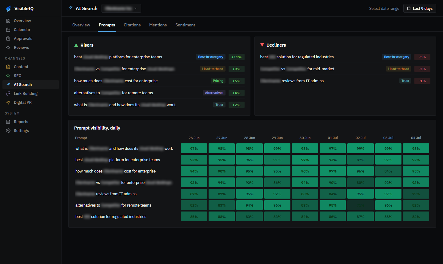 Inside the prompt tracker: the buying prompts, clustered and checked daily. Client and competitor names redacted.