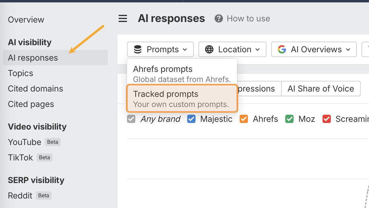 Ahrefs Brand Radar menu distinguishes the global prompt dataset from your own tracked prompts.